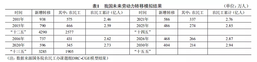 鋼管租賃