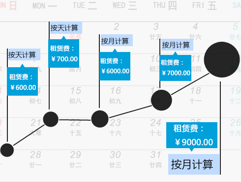 建材租賃軟件