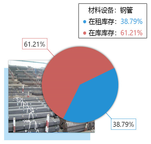 鋼管租賃結算系統